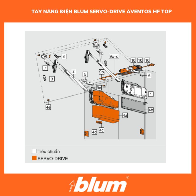 TAY NÂNG ĐIỆN BLUM SERVO-DRIVE AVENTOS HF TOP 1 TAY NANG DIEN BLUM SERVO DRIVE AVENTOS HF TOP